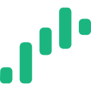 Autochartist