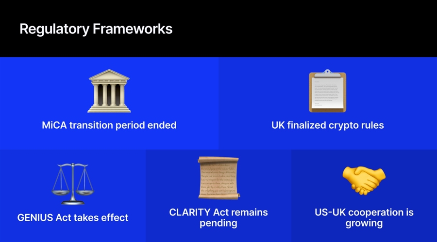 Crypto Regulation Shifts to Cross-Border Coordination