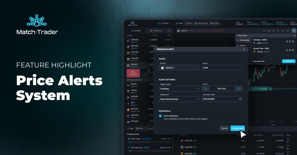 Match-Trader Platform Enhances Trading with June Update