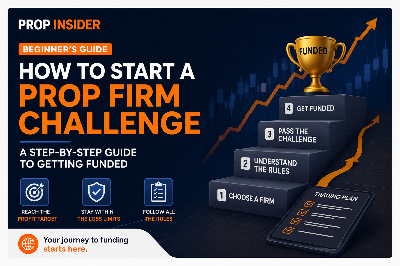 Mastering Prop Firm Challenges: A Strategic Guide to Risk Management