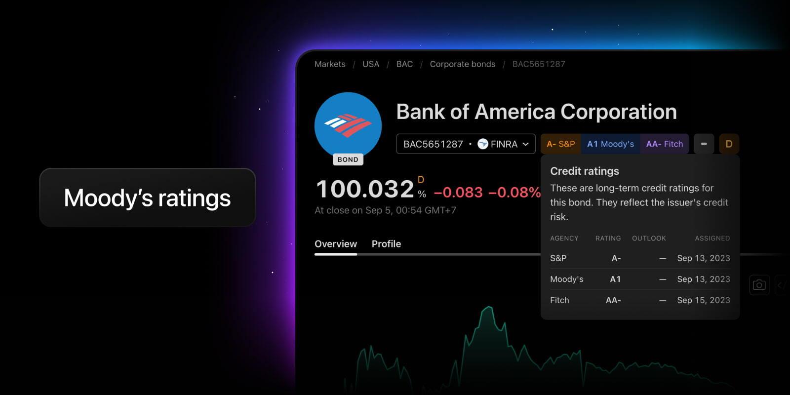 TradingView integrates Moody's credit ratings