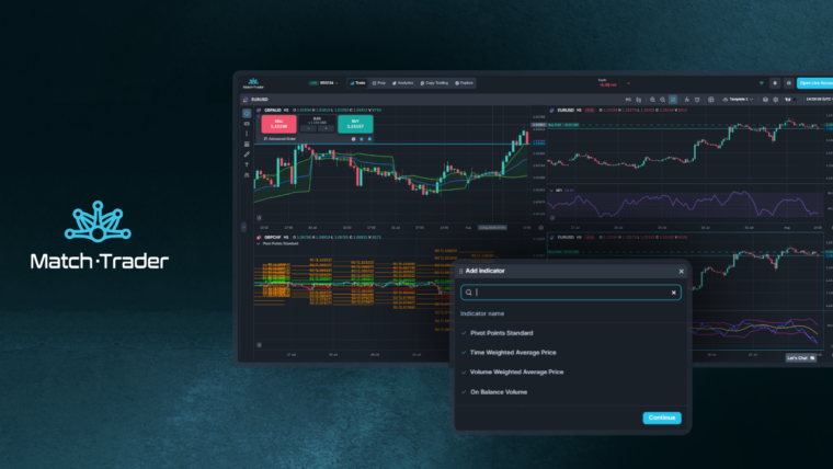 Match-Trader Platform Adds 63 New Technical Indicators