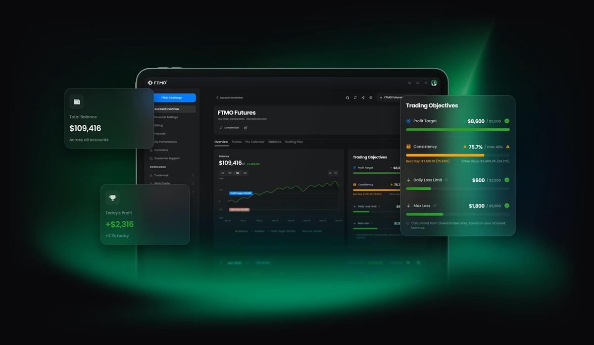 FTMO Launches FTMO Futures Trading Arm in Beta