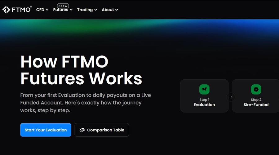 FTMO Expands Prop Trading to Futures Market Beta
