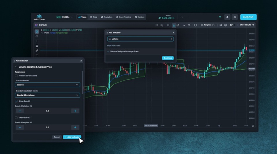 Match-Trader bolsters native charting with 63 new technical indicators