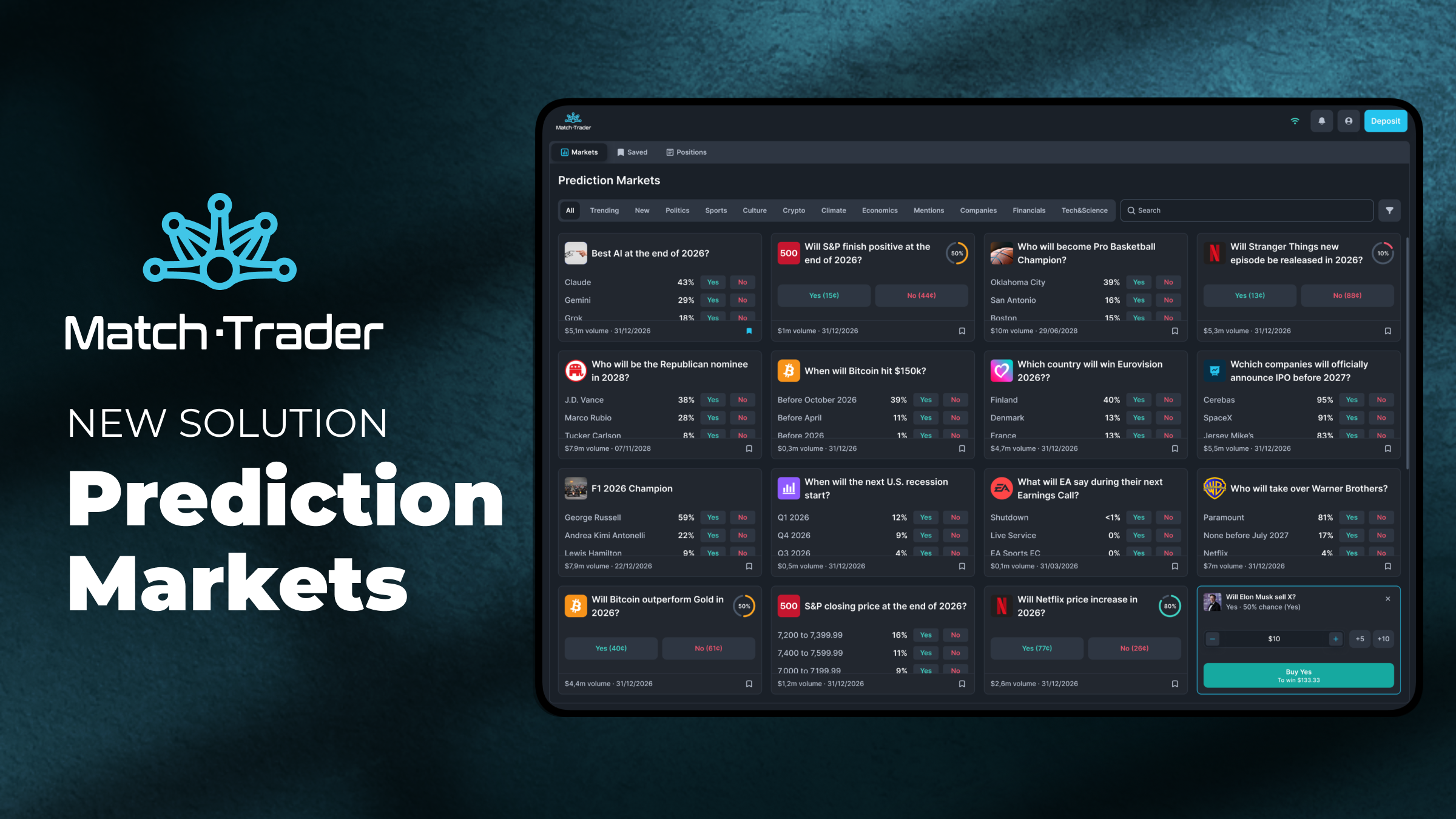 Match-Trader Platform enables brokers to offer prediction markets