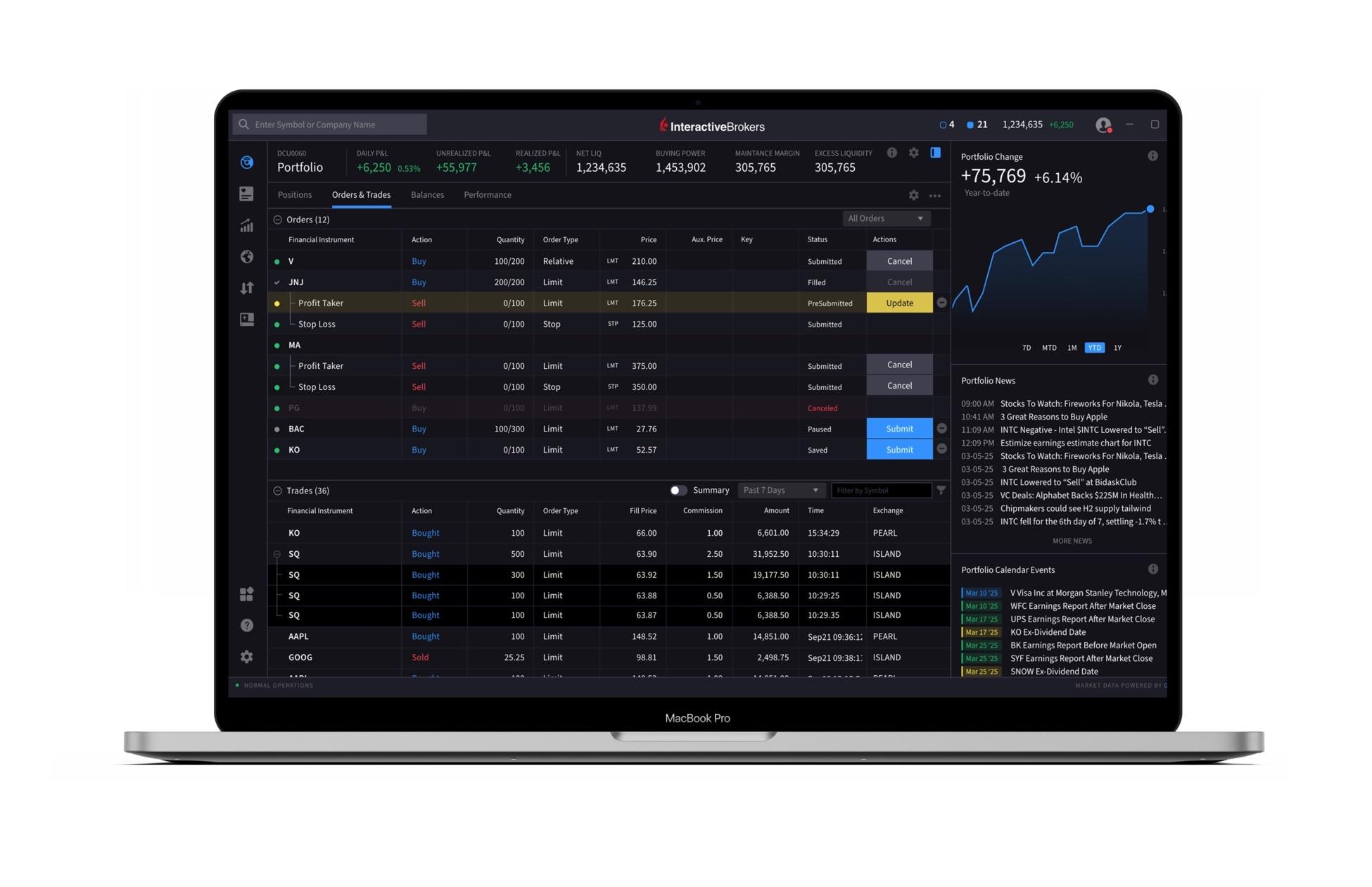 Interactive Brokers Enhances Desktop Platform with ChartTrading