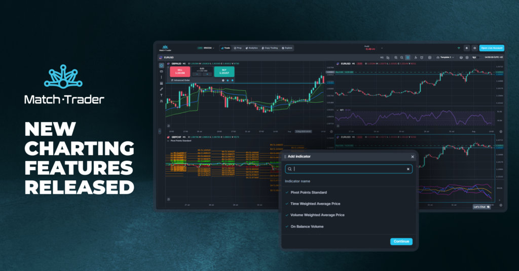 Match-Trader Platform Boosts Charting with 63 New Indicators